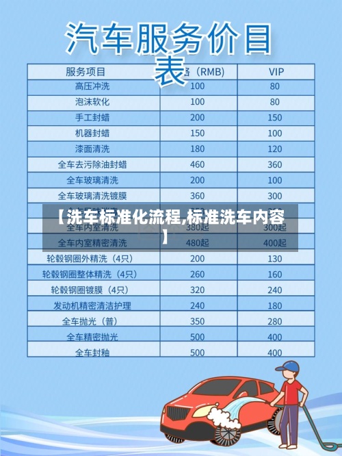 【洗车标准化流程,标准洗车内容】-第2张图片