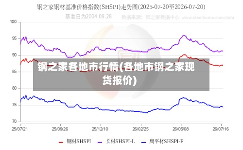 钢之家各地市行情(各地市钢之家现货报价)