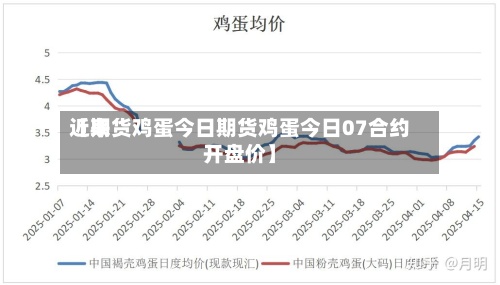 近来
【期货鸡蛋今日期货鸡蛋今日07合约开盘价】-第2张图片