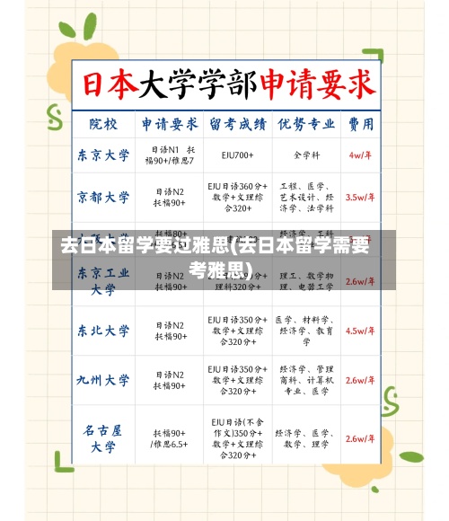 去日本留学要过雅思(去日本留学需要考雅思)