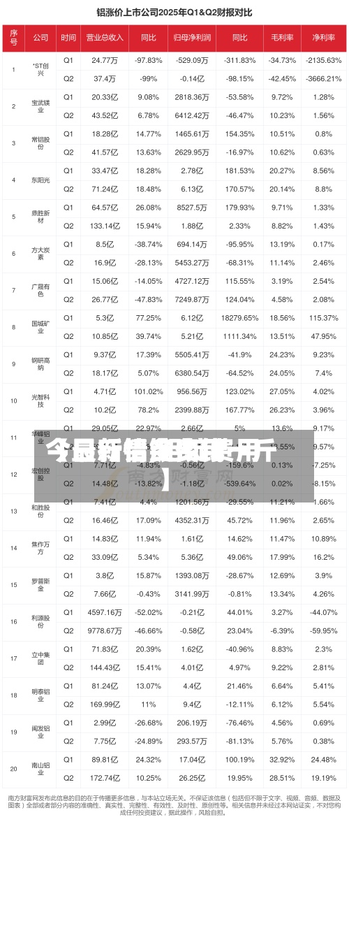 【最新铝锭费用
今日行情,铝锭费用
今日行情多少钱一斤】