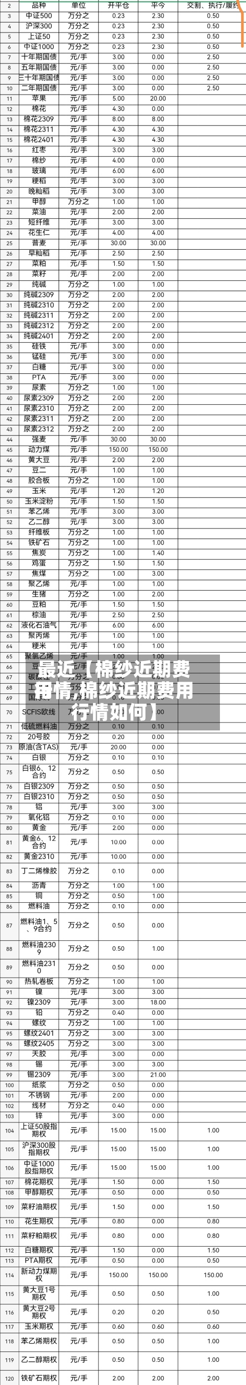 最近【棉纱近期费用
行情,棉纱近期费用
行情如何】