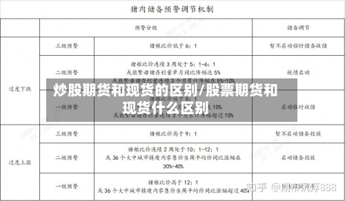 炒股期货和现货的区别/股票期货和现货什么区别-第3张图片