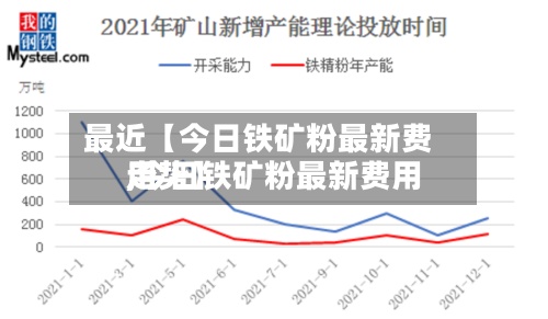 最近【今日铁矿粉最新费用
,今日铁矿粉最新费用
走势】-第2张图片