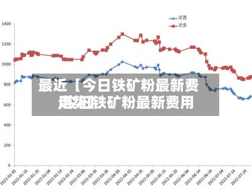 最近【今日铁矿粉最新费用
,今日铁矿粉最新费用
走势】-第3张图片