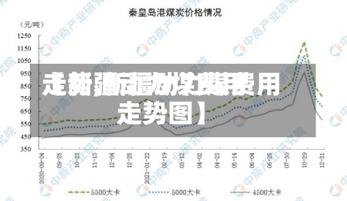【新疆动力煤费用
走势,新疆动力煤费用
走势图】