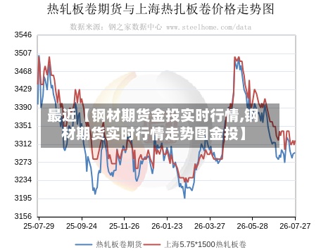 最近【钢材期货金投实时行情,钢材期货实时行情走势图金投】-第3张图片
