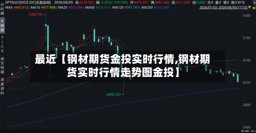 最近【钢材期货金投实时行情,钢材期货实时行情走势图金投】