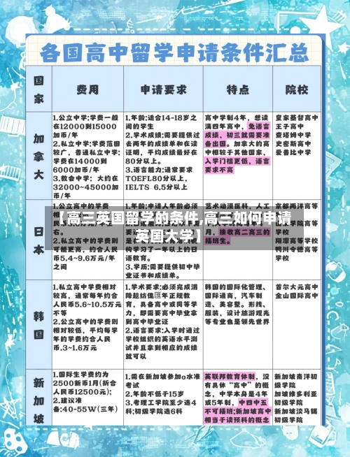【高三英国留学的条件,高三如何申请英国大学】