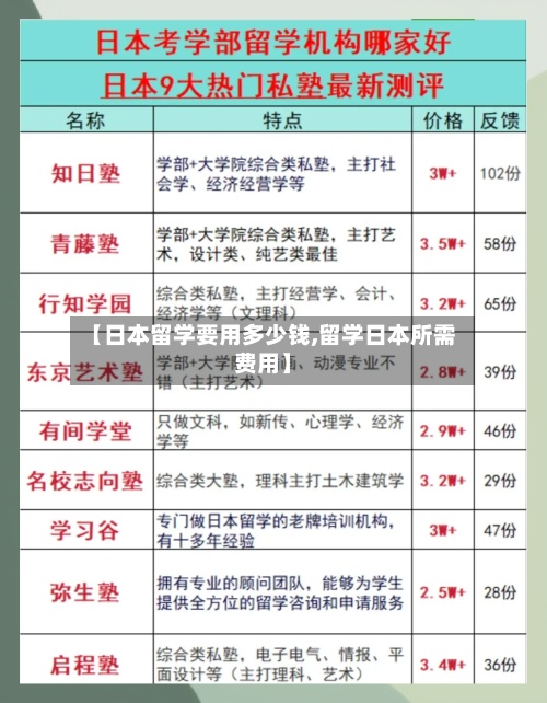 【日本留学要用多少钱,留学日本所需费用】-第2张图片