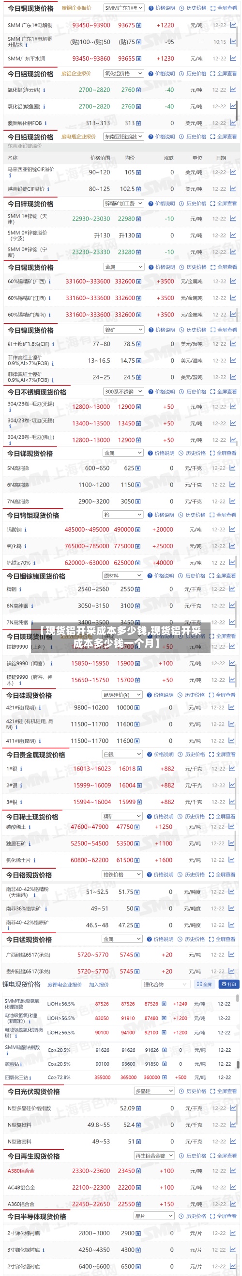 【现货铝开采成本多少钱,现货铝开采成本多少钱一个月】