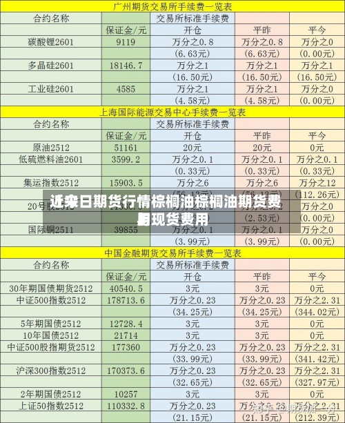 近来
【今日期货行情棕榈油棕榈油期货费用
与现货费用
】-第2张图片