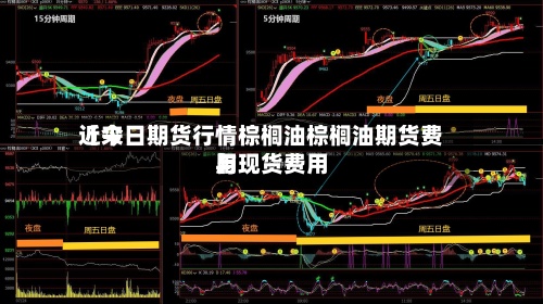 近来
【今日期货行情棕榈油棕榈油期货费用
与现货费用
】
