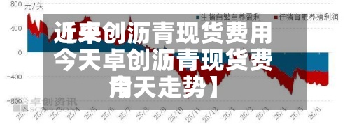 近来
【卓创沥青现货费用
今天卓创沥青现货费用
今天走势】