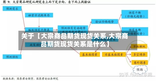 关于【大宗商品期货现货关系,大宗商品期货现货关系是什么】