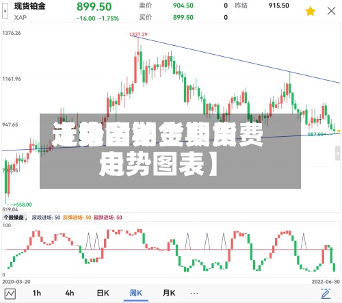 近来
【铂金期货费用
走势图铂金期货费用
走势图表】