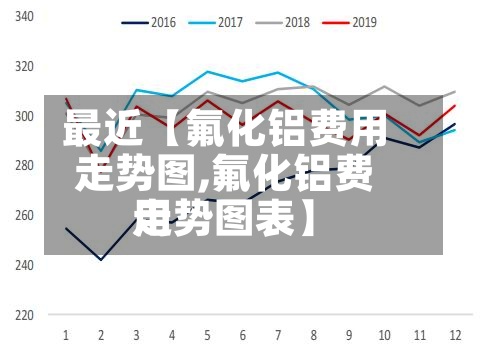 最近【氟化铝费用走势图,氟化铝费用走势图表】-第2张图片
