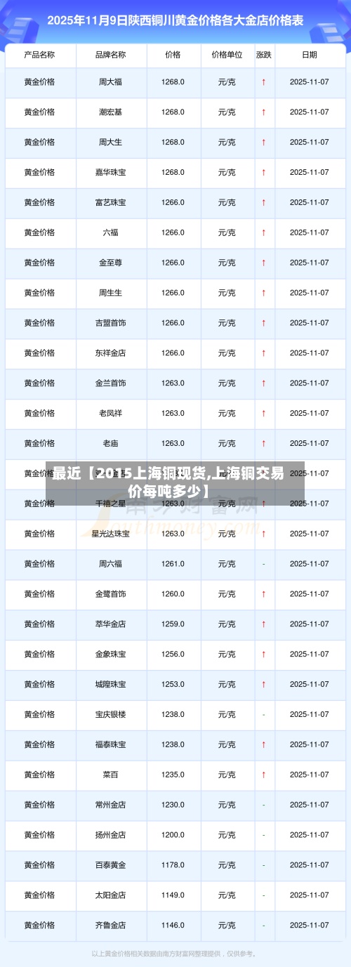 最近【2015上海铜现货,上海铜交易价每吨多少】