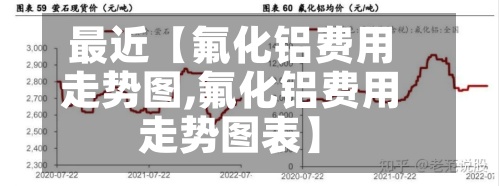 最近【氟化铝费用
走势图,氟化铝费用
走势图表】