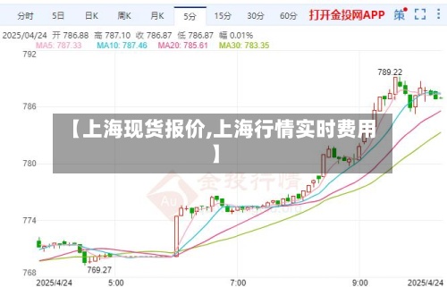 【上海现货报价,上海行情实时费用
】-第2张图片