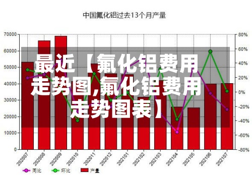 最近【氟化铝费用走势图,氟化铝费用走势图表】-第3张图片