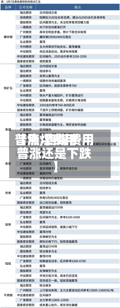 【焦煤费用
普涨,焦煤费用
普涨还是下跌】