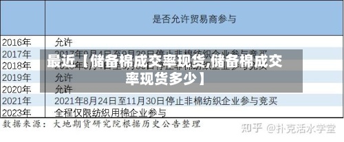 最近【储备棉成交率现货,储备棉成交率现货多少】