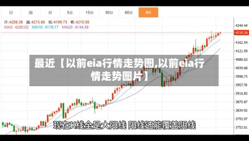 最近【以前eia行情走势图,以前eia行情走势图片】
