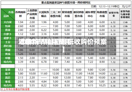 近来
【最新早籼稻费用
2020年早籼稻最低收购价预案】