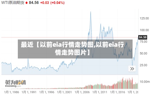 最近【以前eia行情走势图,以前eia行情走势图片】-第2张图片