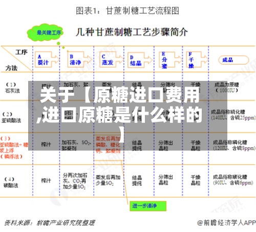 关于【原糖进口费用
,进口原糖是什么样的】