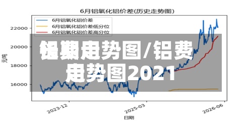 铝费用
长期走势图/铝费用
走势图2021