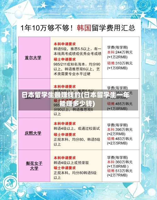 日本留学生最赚钱的(日本留学生一年能赚多少钱)