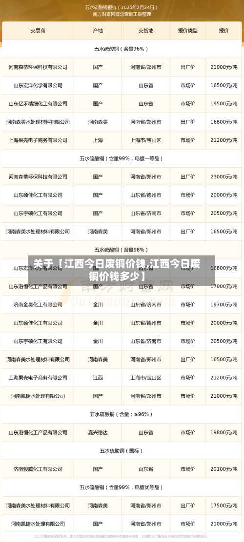 关于【江西今日废铜价钱,江西今日废铜价钱多少】