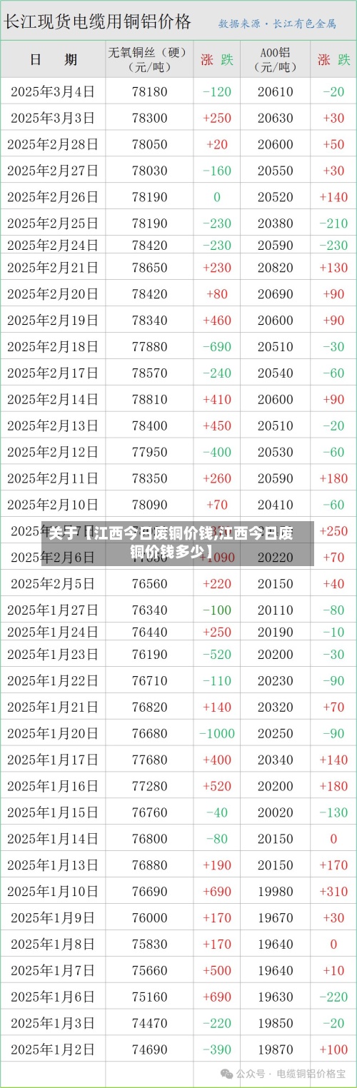 关于【江西今日废铜价钱,江西今日废铜价钱多少】-第3张图片