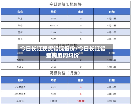 今日长江现货铝锭报价/今日长江铝锭费用
查询上周均价