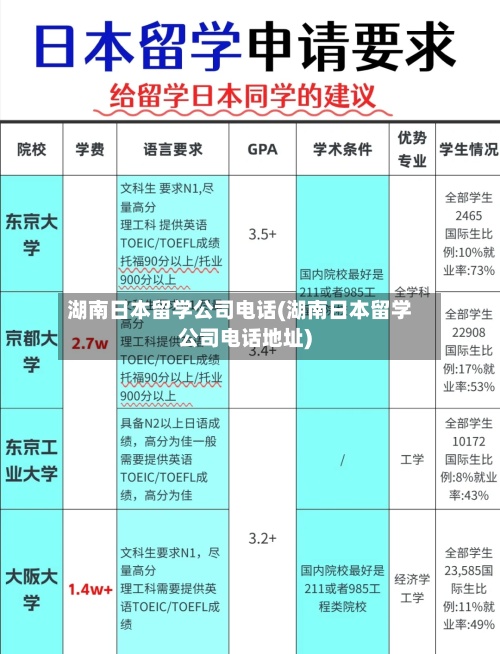 湖南日本留学公司电话(湖南日本留学公司电话地址)-第2张图片