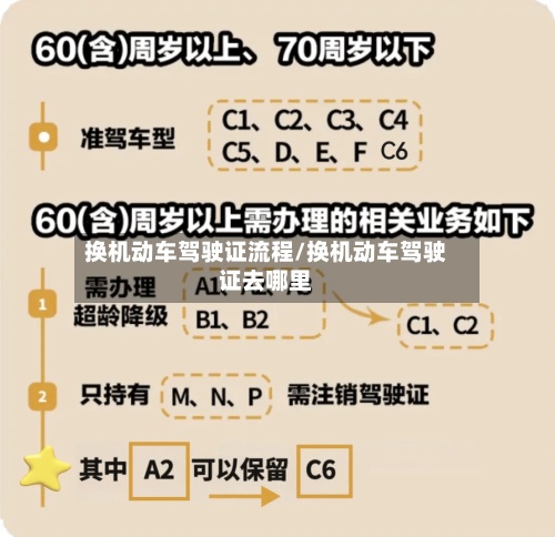 换机动车驾驶证流程/换机动车驾驶证去哪里-第3张图片