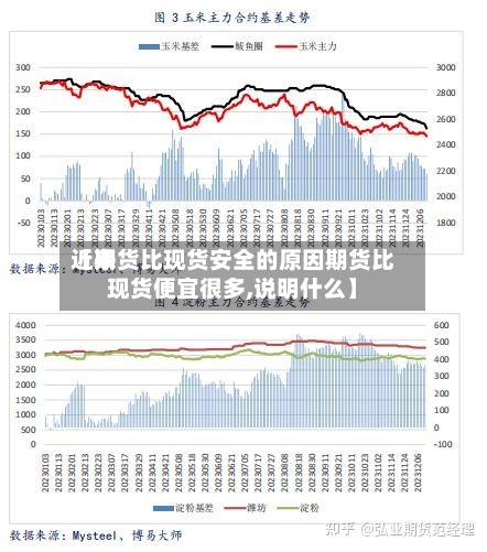 近来
【期货比现货安全的原因期货比现货便宜很多,说明什么】