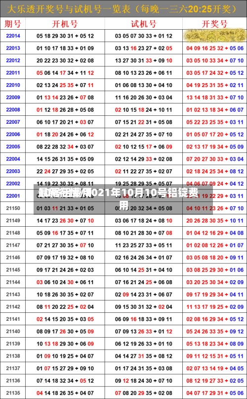 10号铝费用
最新行情/2021年10月10号铝锭费用