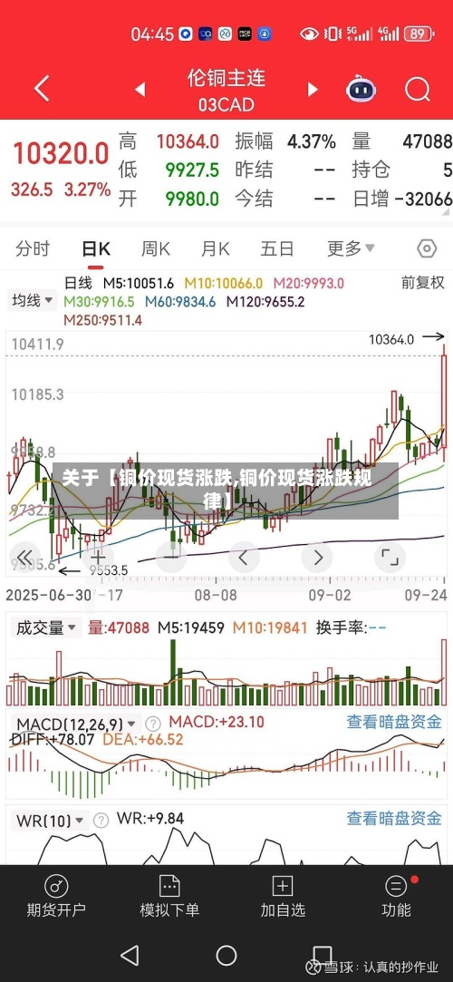 关于【铜价现货涨跌,铜价现货涨跌规律】