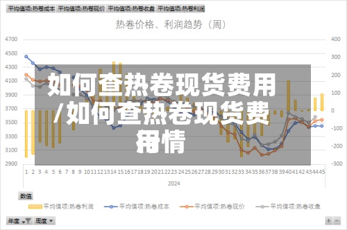 如何查热卷现货费用
/如何查热卷现货费用
行情