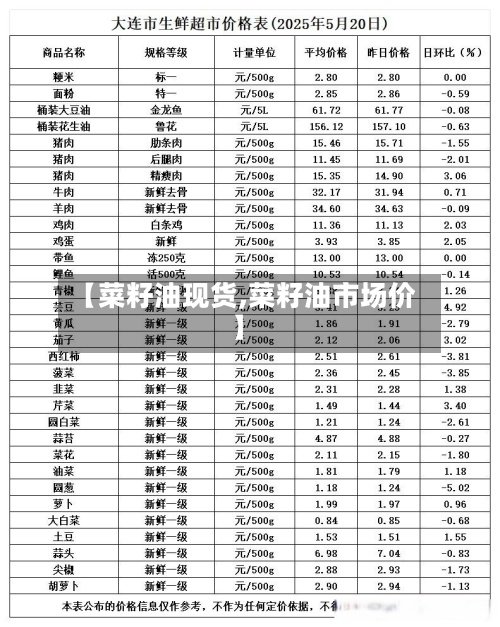 【菜籽油现货,菜籽油市场价】