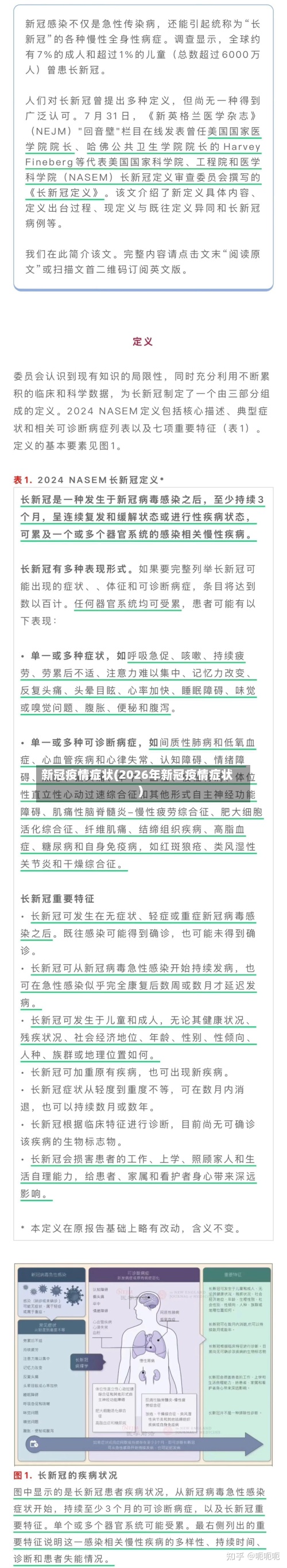 新冠疫情症状(2026年新冠疫情症状)