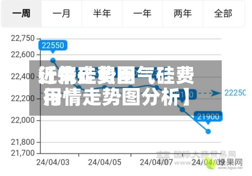 近来
【气硅费用
行情走势图气硅费用
行情走势图分析】