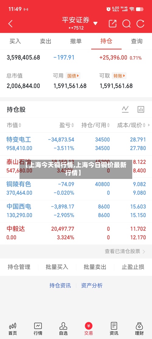 【上海今天铜行情,上海今日铜价最新行情】