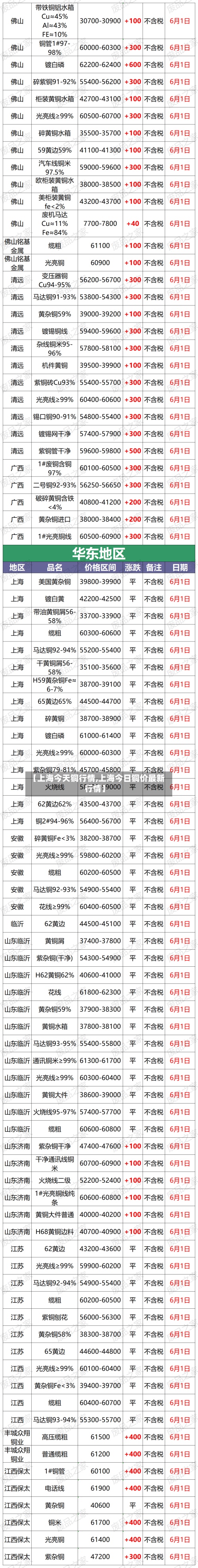 【上海今天铜行情,上海今日铜价最新行情】-第2张图片