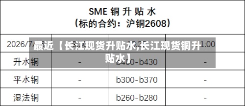 最近【长江现货升贴水,长江现货铜升贴水】-第2张图片