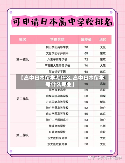 【高中日本留学考什么,高中日本留学考什么专业】-第2张图片