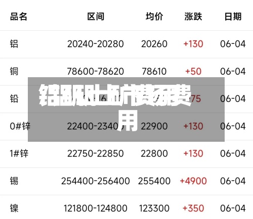 铝矾土矿费用
/铝矾土市场费用